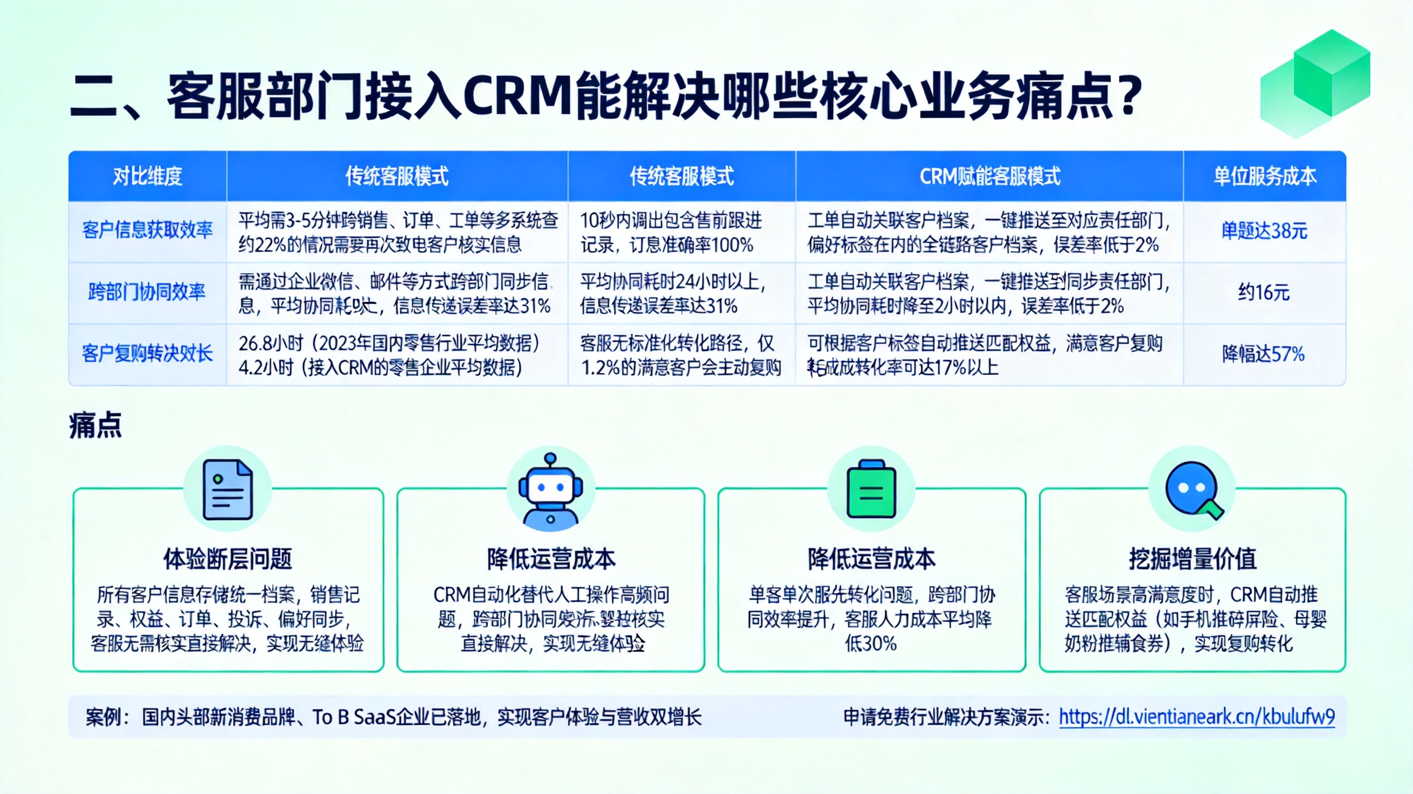 二、客服部门接入CRM能解决哪些核心业务痛点？