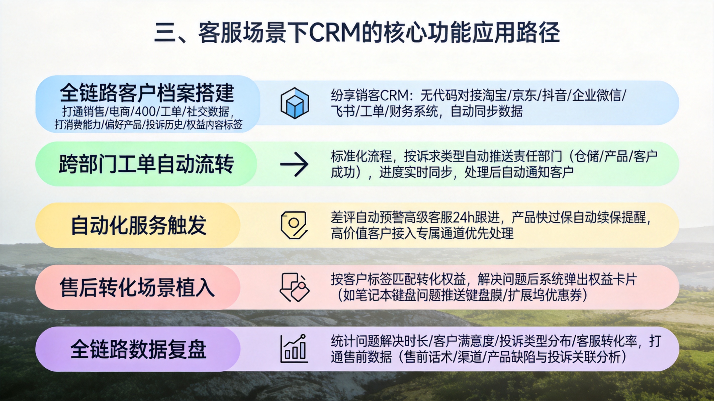 三、客服场景下CRM的核心功能应用路径