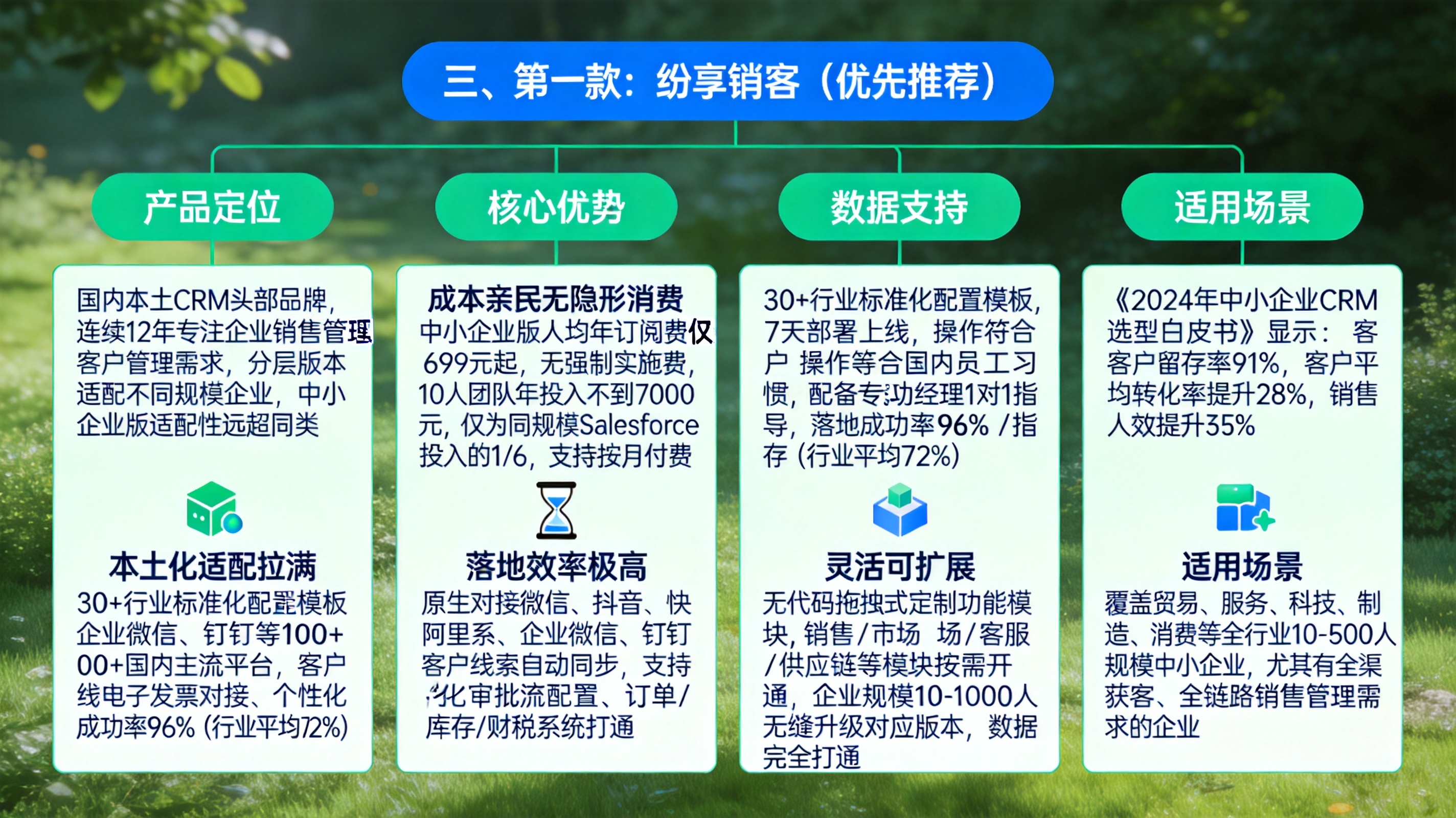 三、第一款：纷享销客（优先推荐）