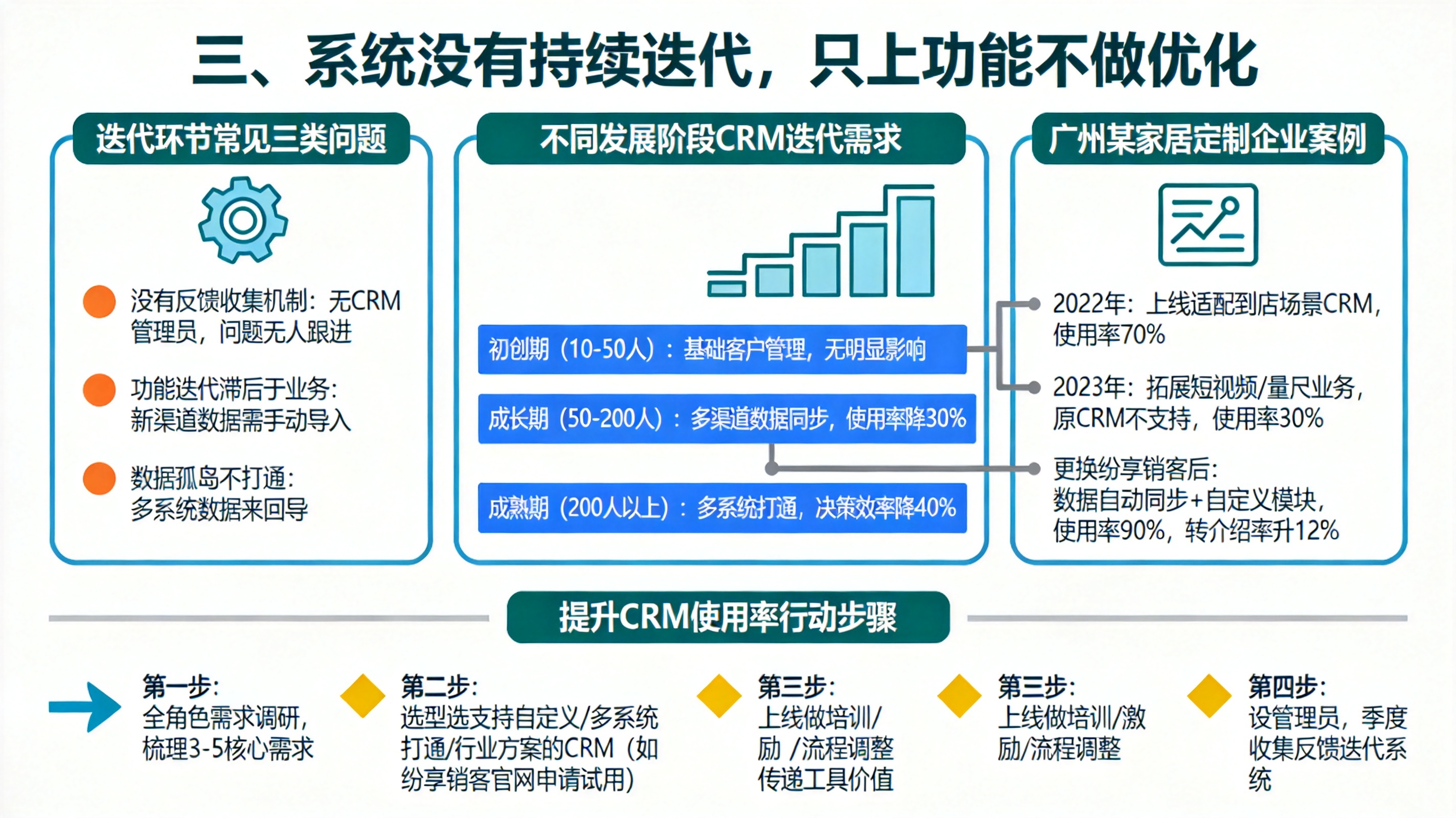 三、系统没有持续迭代，只上功能不做优化