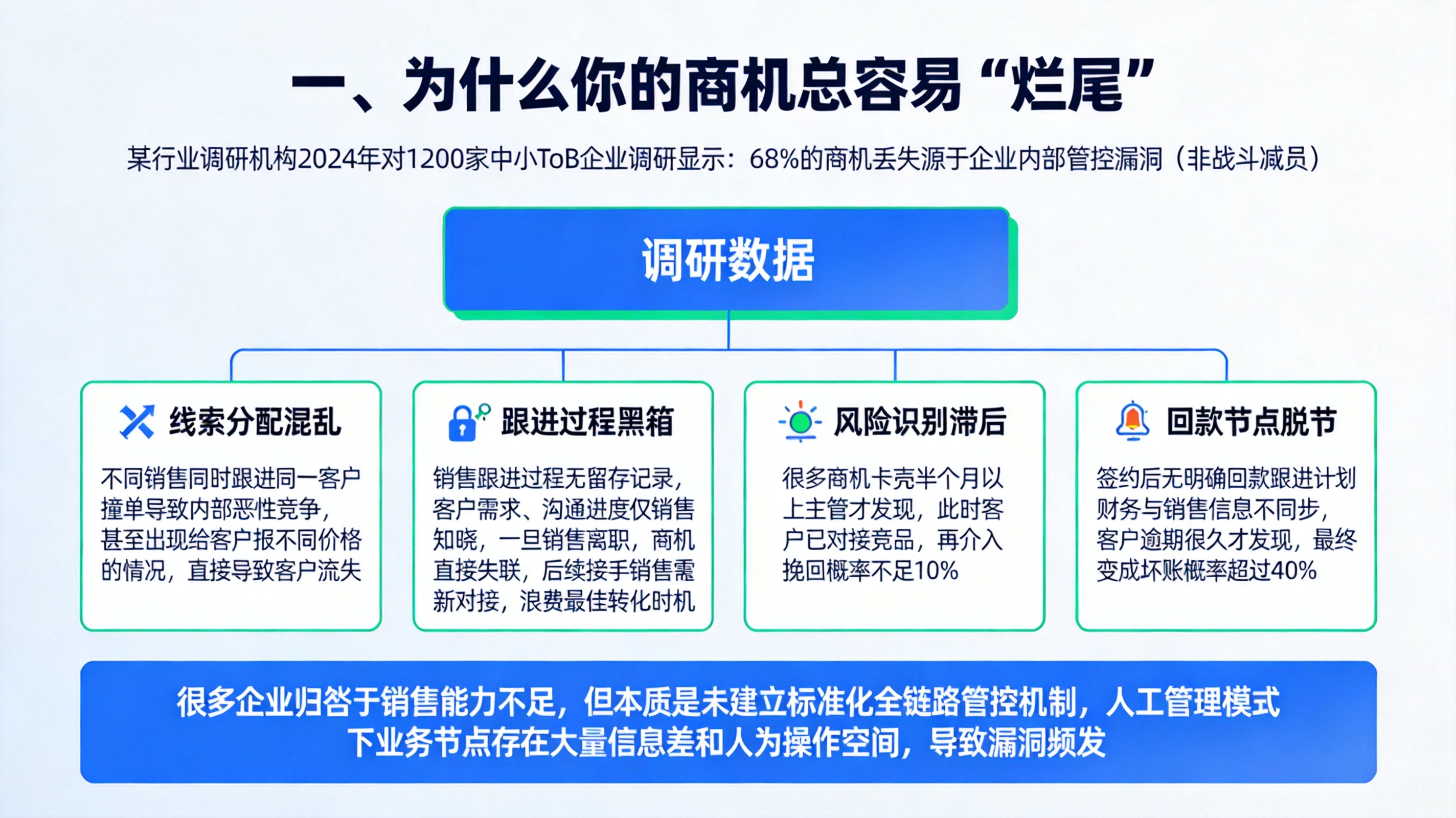 一、为什么你的商机总容易“烂尾”