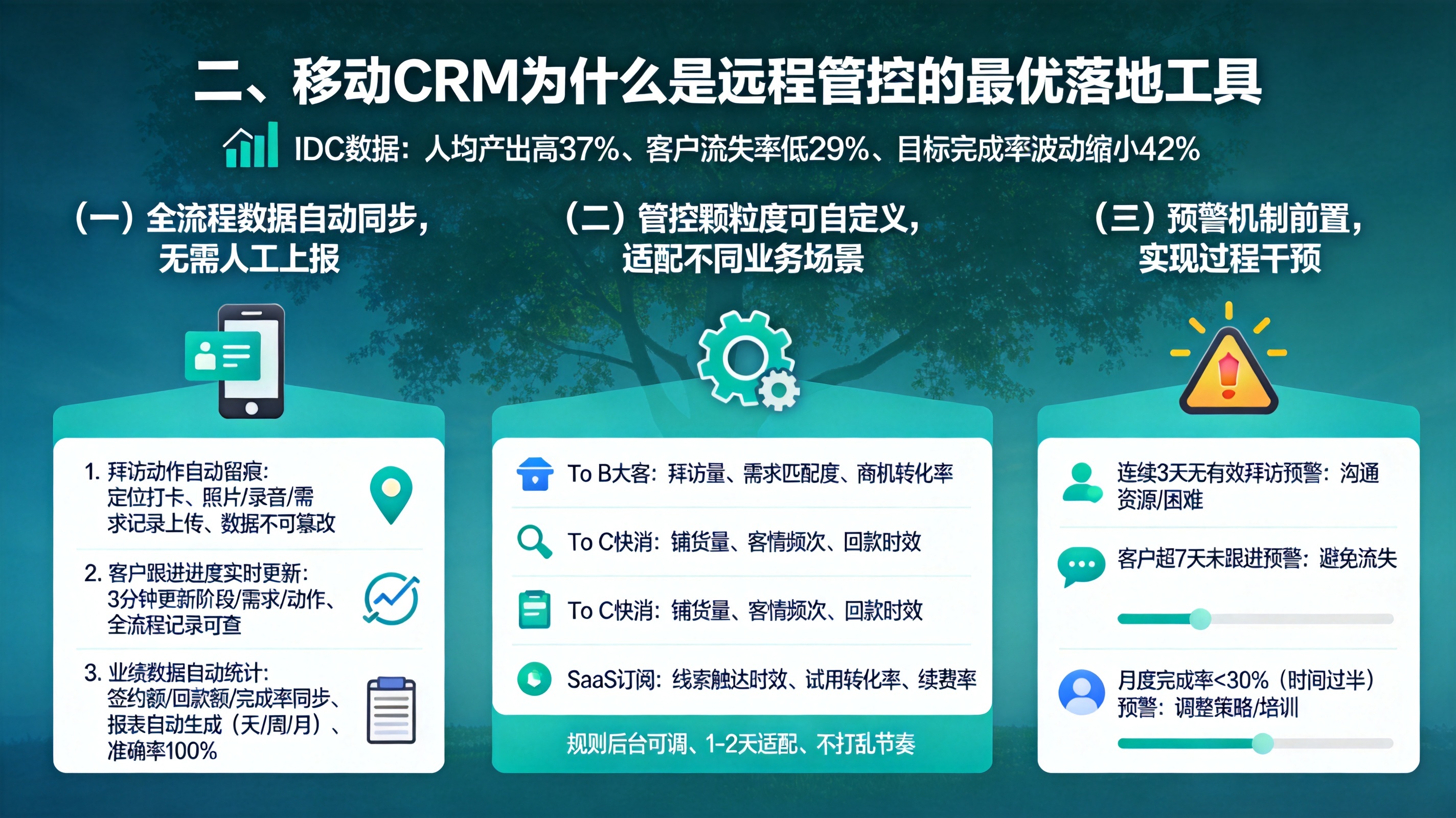 二、移动CRM为什么是远程管控的最优落地工具