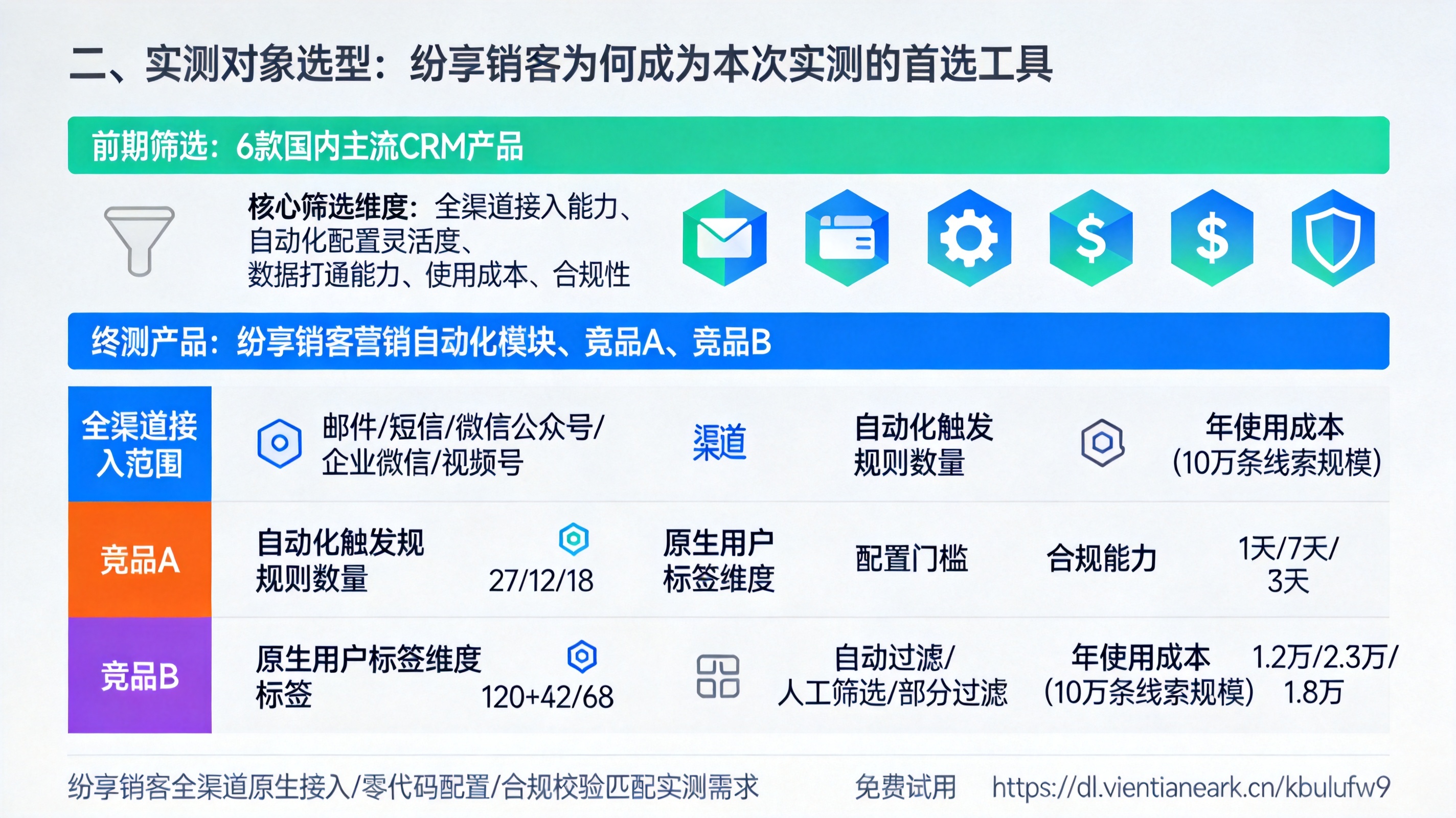 二、实测对象选型：纷享销客为何成为本次实测的首选工具