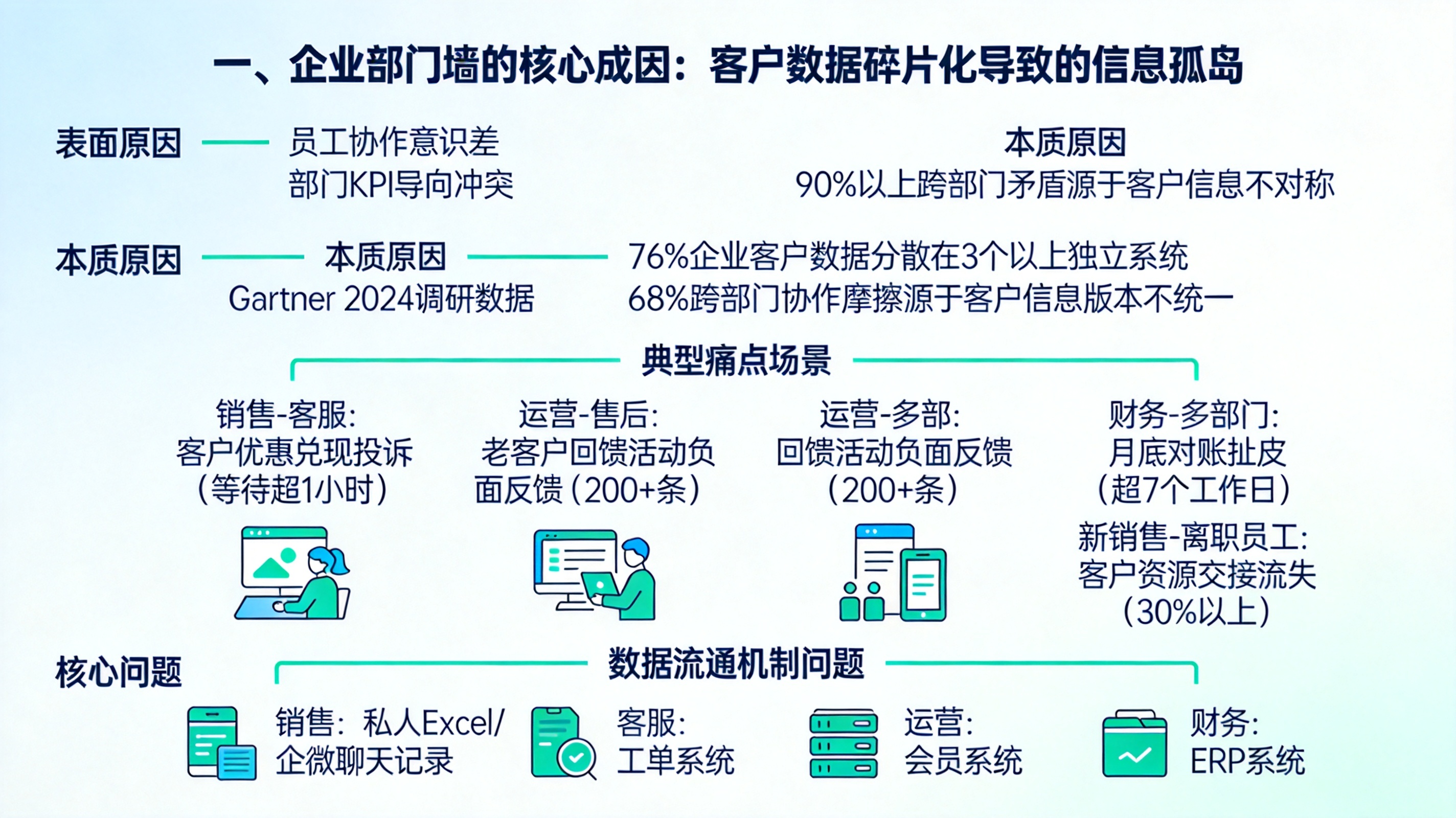 一、企业部门墙的核心成因：客户数据碎片化导致的信息孤岛