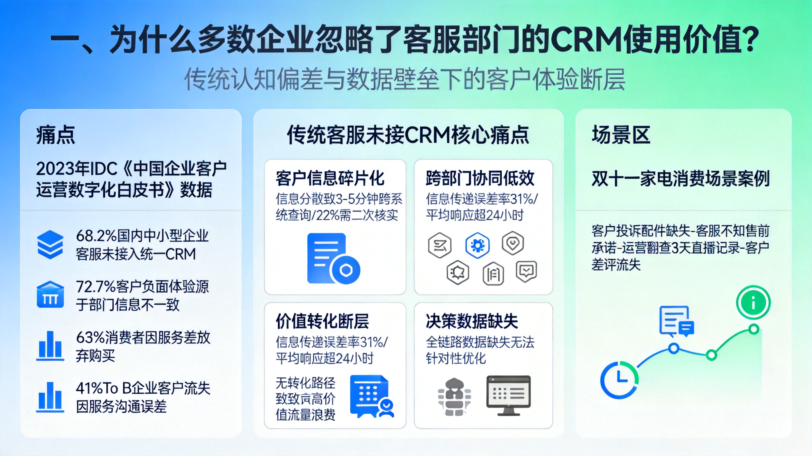 一、为什么多数企业忽略了客服部门的CRM使用价值？