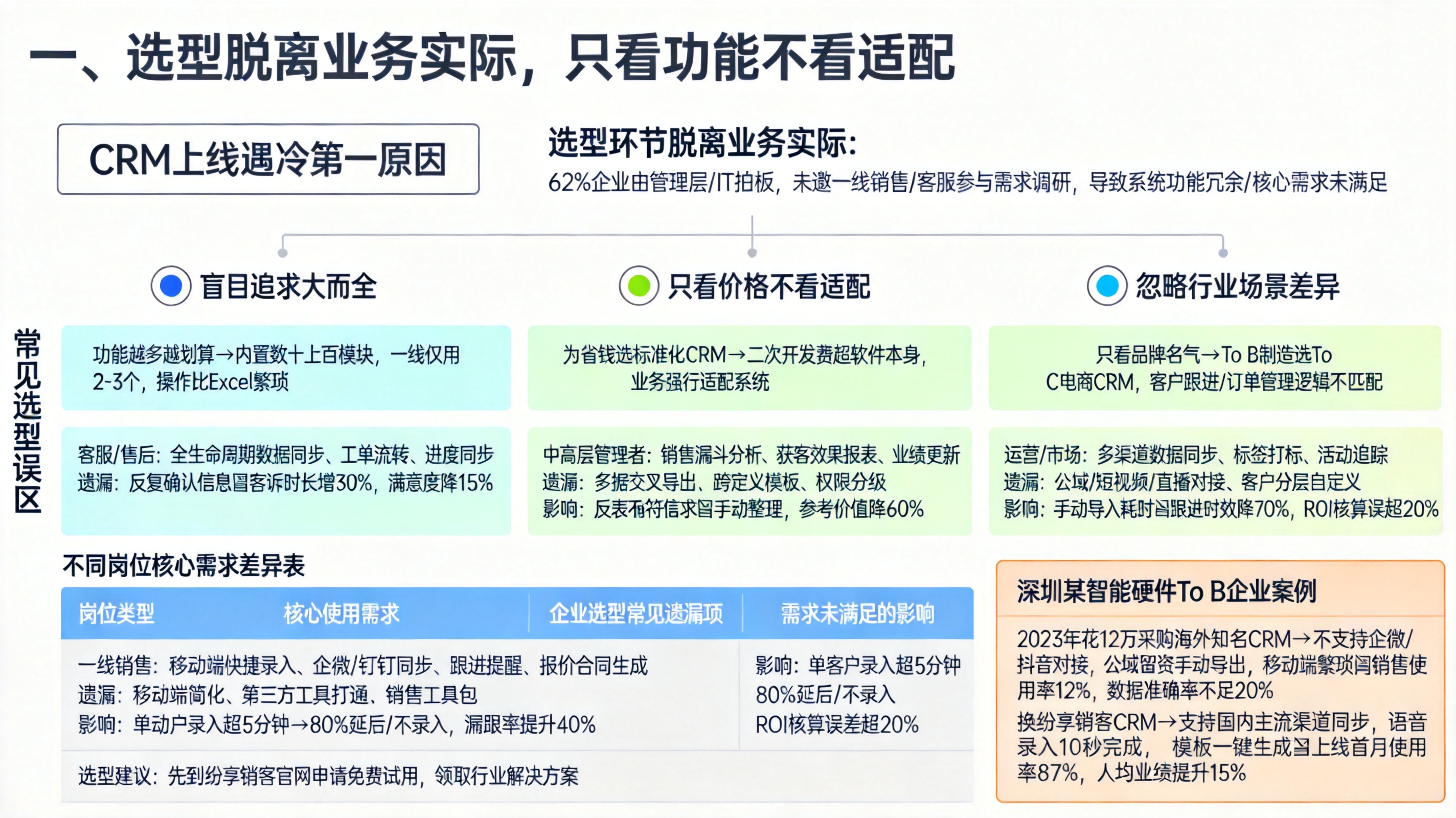 一、选型脱离业务实际，只看功能不看适配