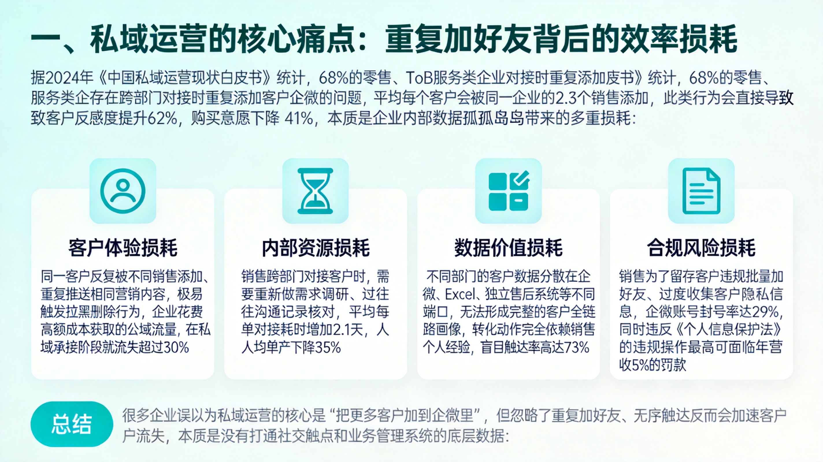 一、私域运营的核心痛点：重复加好友背后的效率损耗