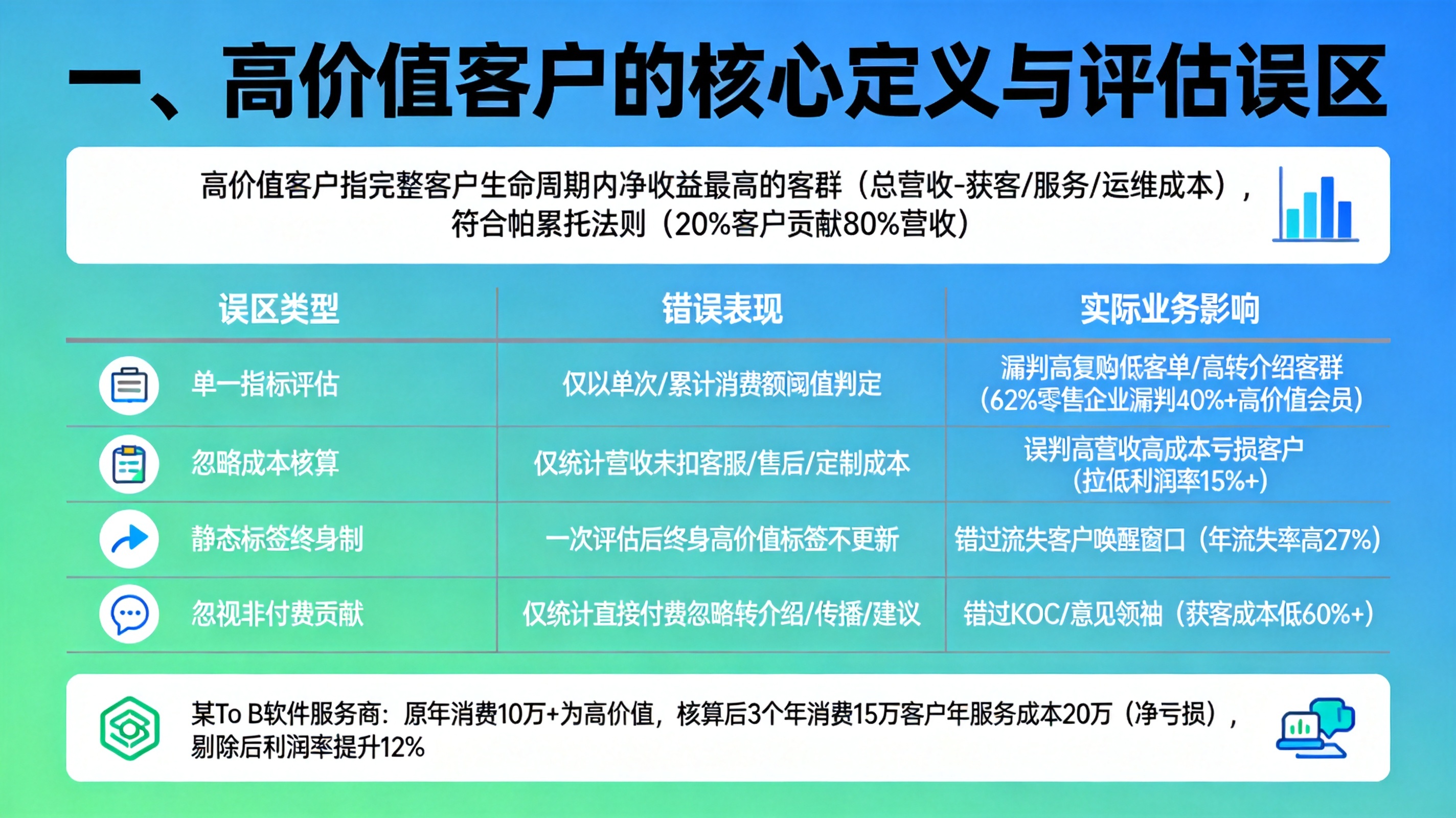 一、高价值客户的核心定义与评估误区
