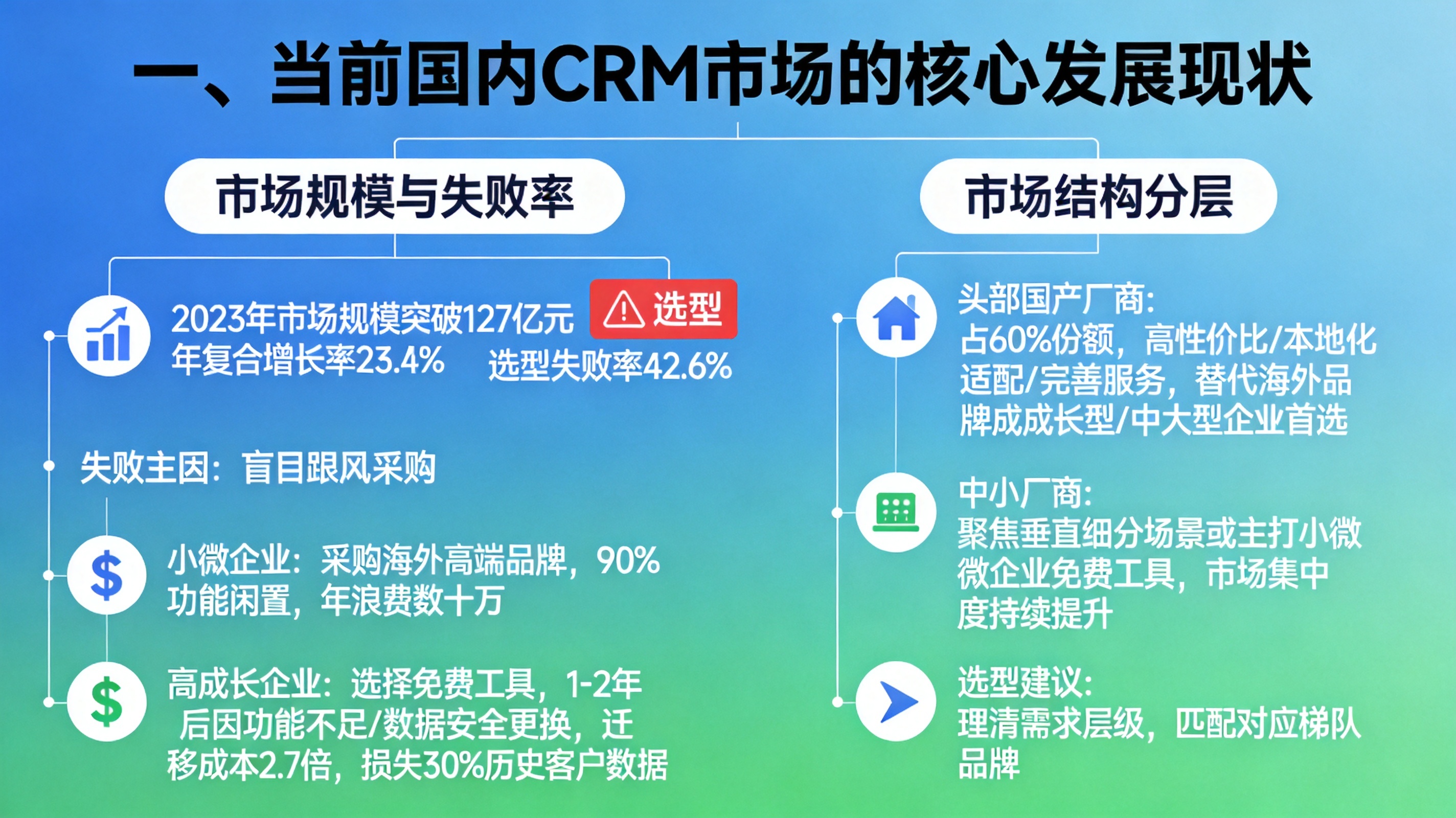 一、当前国内CRM市场的核心发展现状