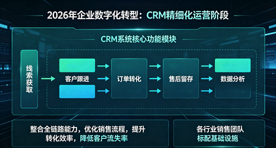 企业销售必备 CRM 盘点：六款系统综合能力全面剖析