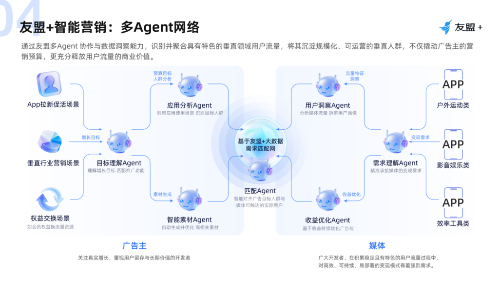 APP应用接入广告方法与步骤：全流程实操指南（2025/2026）