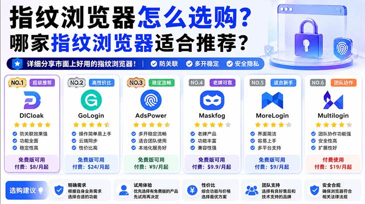 指纹浏览器怎么选购？哪家指纹浏览器适合推荐？详细分享市面上好用的指纹浏览器！