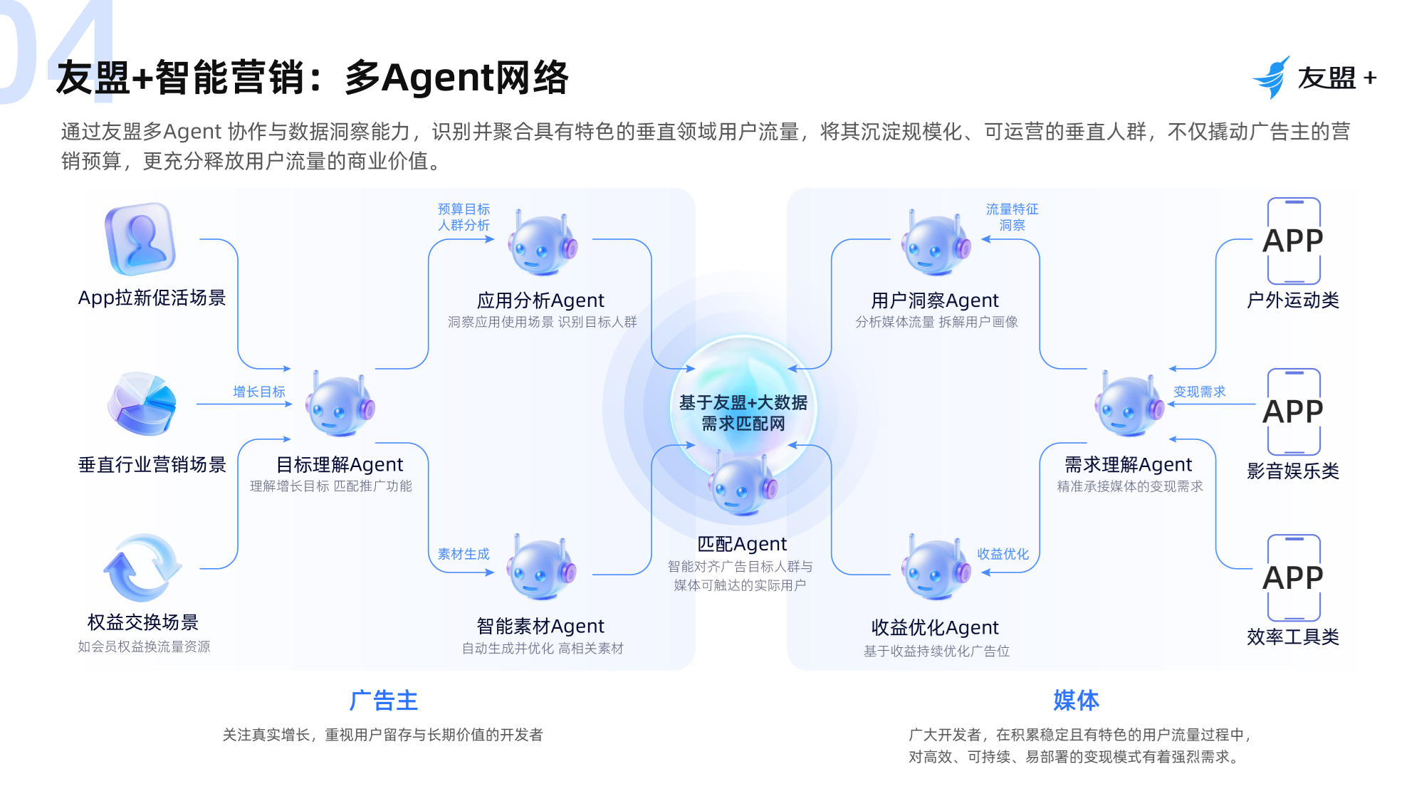 2025-2026 App 应用接入广告全教程：iOS+Android 最新完整实操步骤与平台选型指南