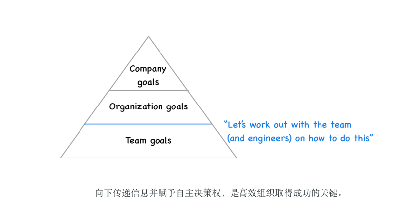 为什么硅谷型公司更懂软件工程师?自主权、业务意识与研发效能的差异