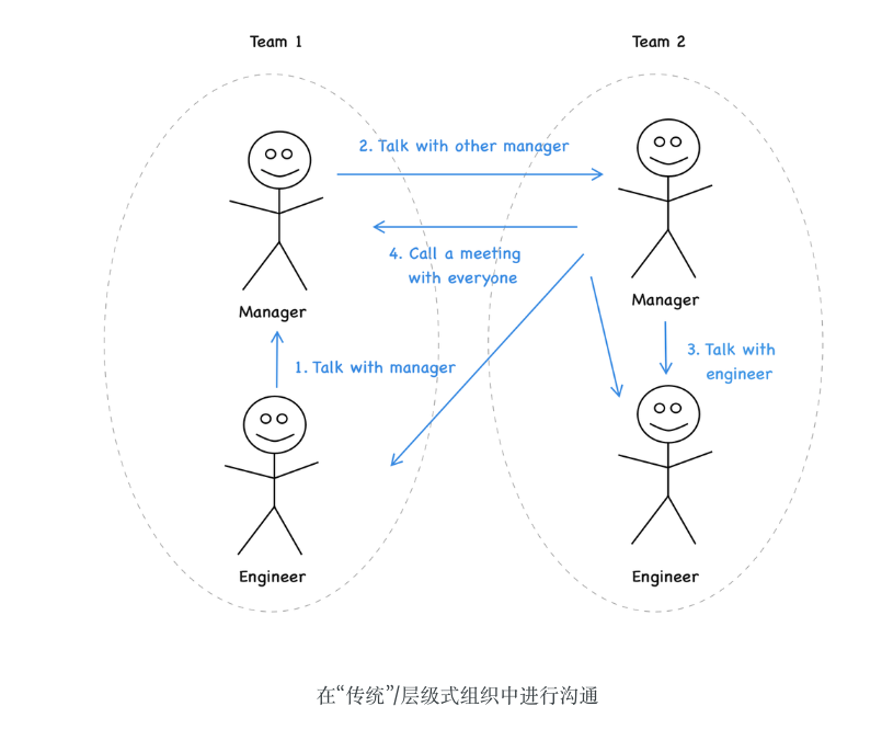 为什么硅谷型公司更懂软件工程师?自主权、业务意识与研发效能的差异