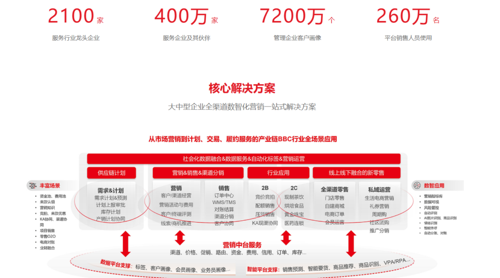外贸企业用什么CRM?9款客户管理系统功能与场景分析