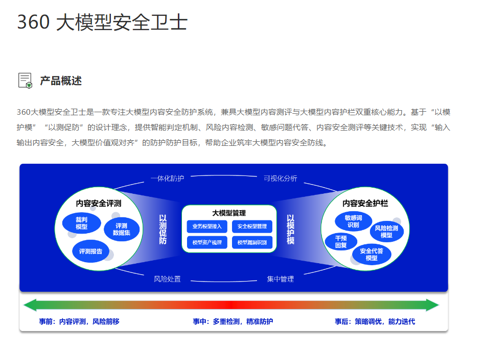 2026内容安全服务商盘点:10大主流内容风控平台对比