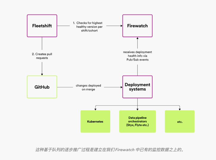 全代码库重构实践:大规模组件集群管理与自动化代码变更
