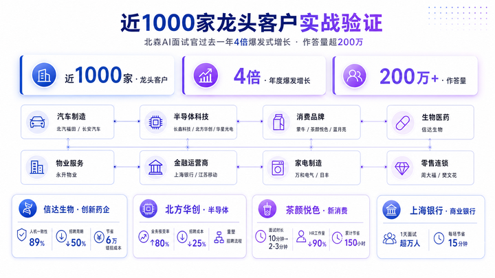 北森AI招聘专家团:基于AI原生的5大Agents,让企业拥有自己的招聘专家团