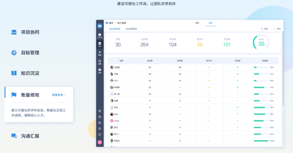 10款研发效能管理平台盘点：项目进度、缺陷质量与交付效率怎么管