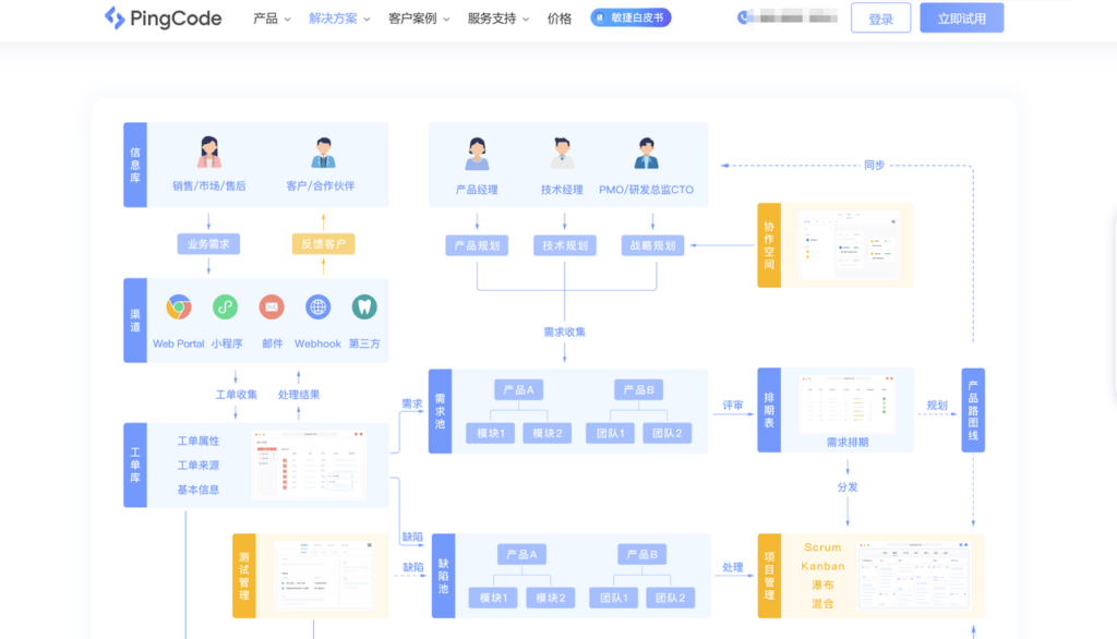 需求频繁变更怎么管？8款研发项目管理平台横向对比