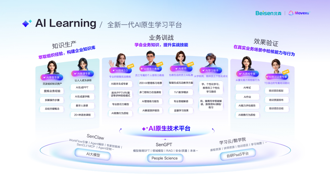 北森官宣全面转型AI应用公司，发布一站式AI HR专家平台Mavens