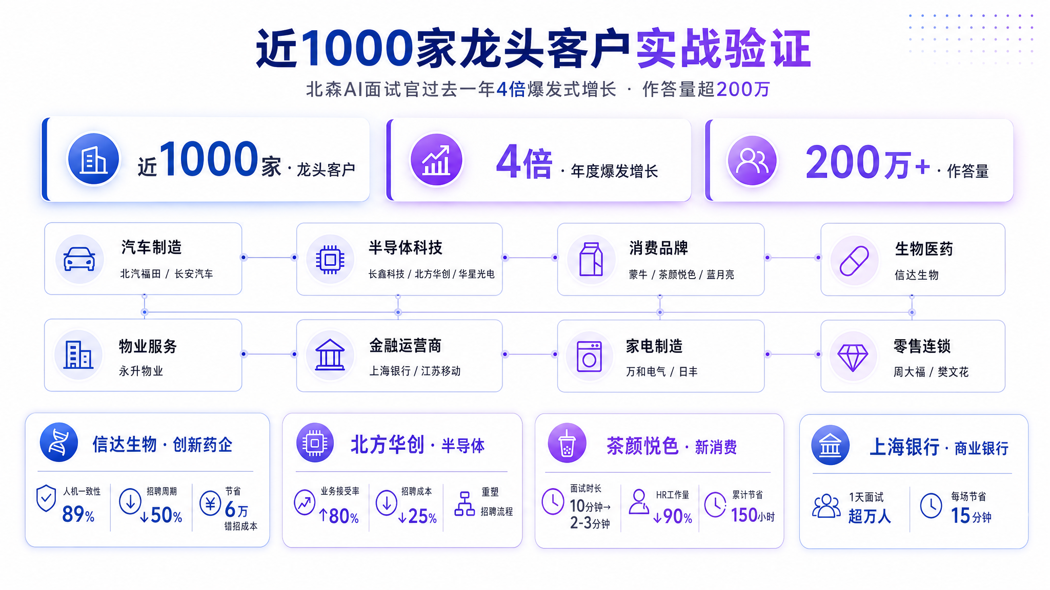 北森AI招聘专家团:基于AI原生的5大Agents,让企业拥有自己的招聘专家团