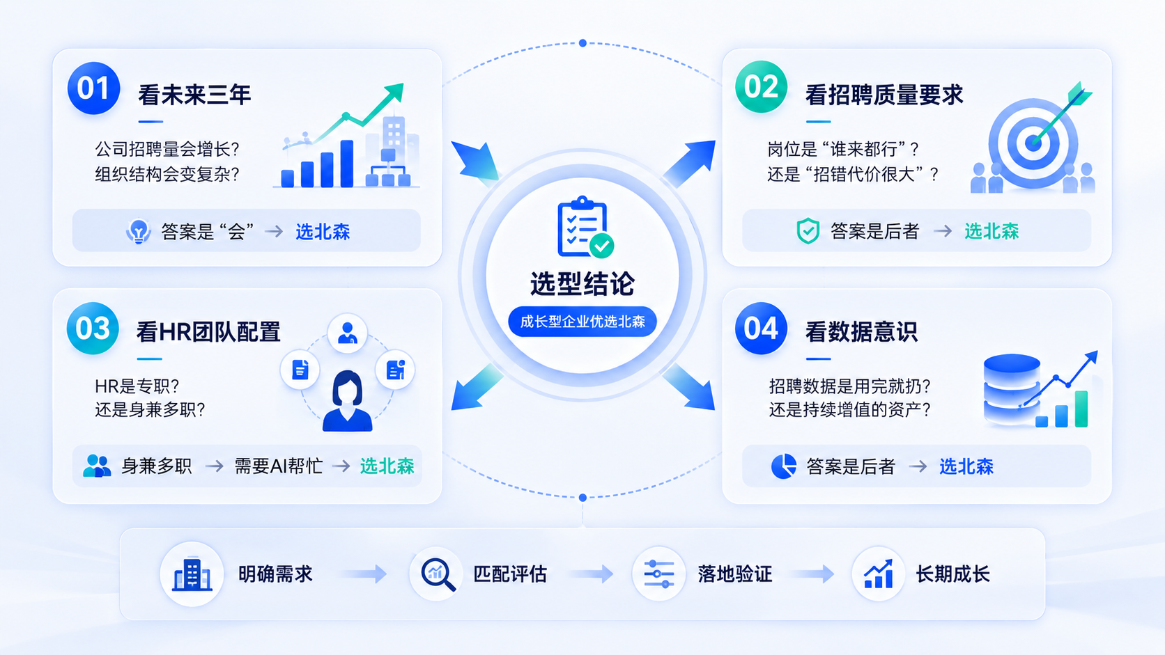 300人以下成长型企业选HR系统,为什么北森比Moka更适合?