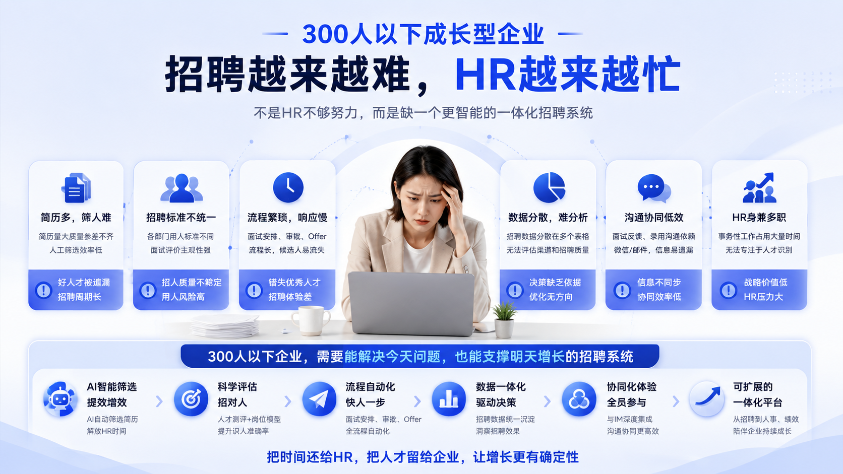 300人以下成长型企业选HR系统,为什么北森比Moka更适合?