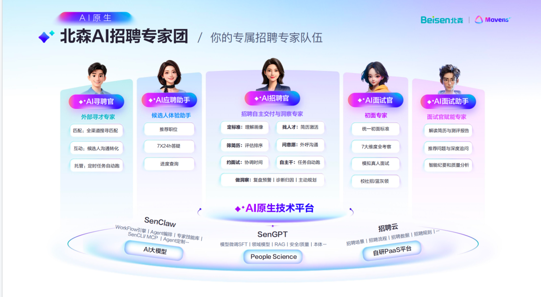 北森官宣全面转型AI应用公司，发布一站式AI HR专家平台Mavens
