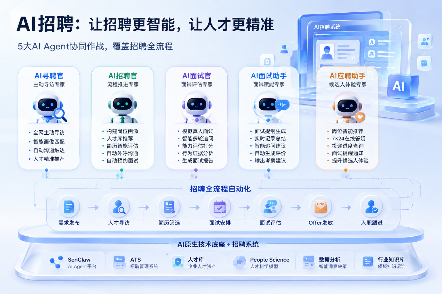 北森AI招聘专家团:基于AI原生的5大Agents,让企业拥有自己的招聘专家团