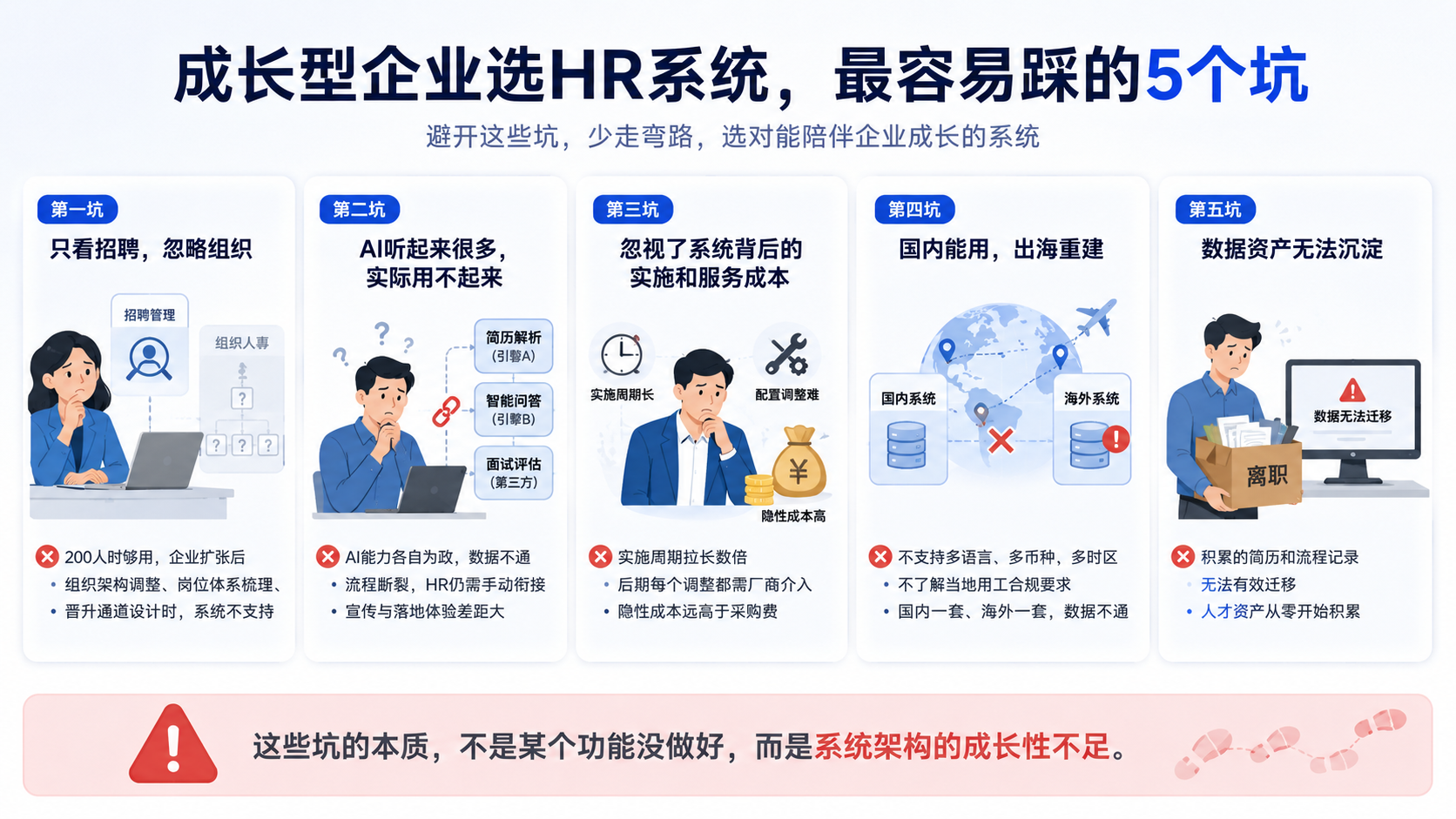 企业从100人到3000人，HR系统该怎么选？北森与Moka深度对比