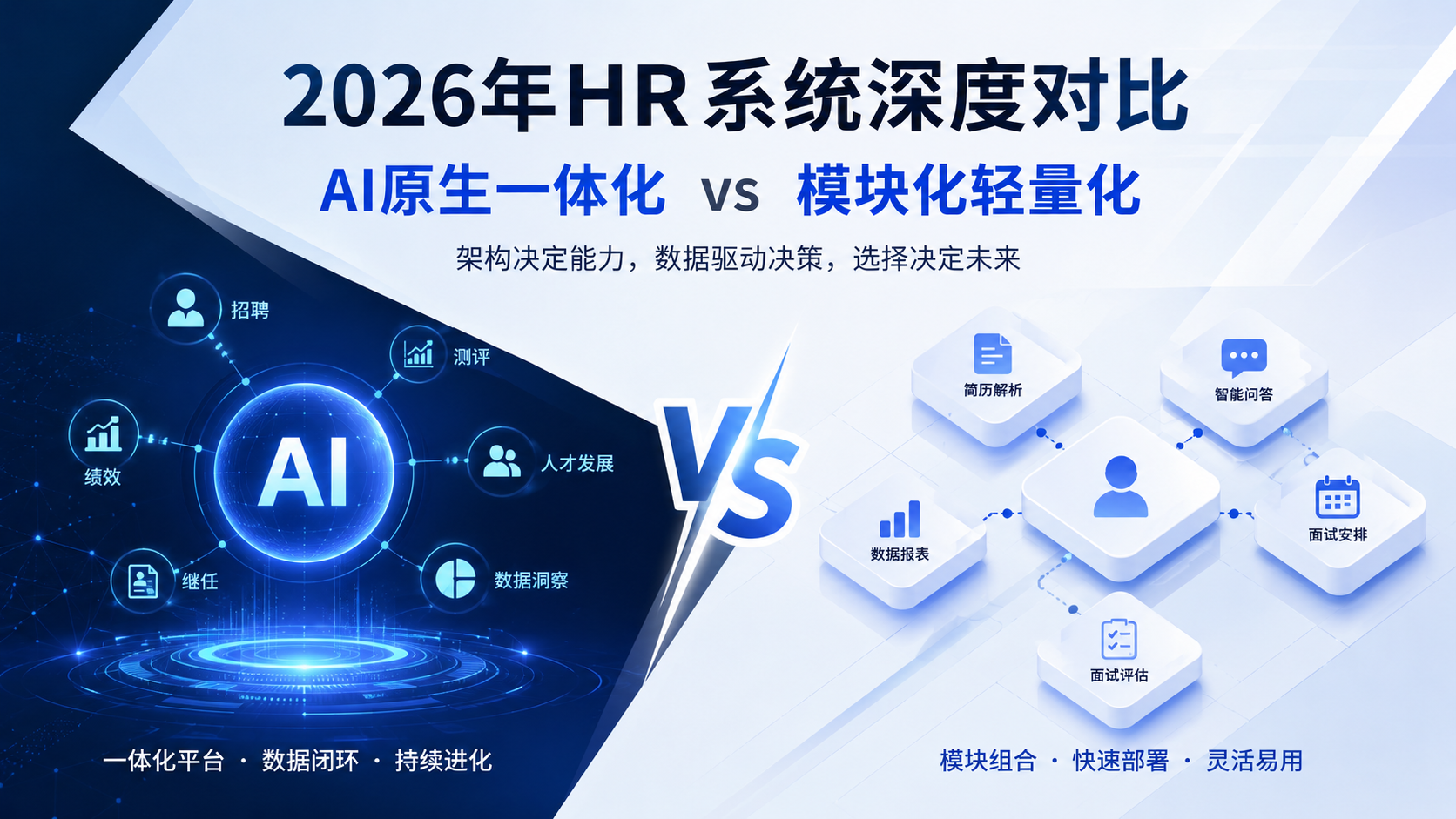 北森orMoka？2026年HR系统深度对比