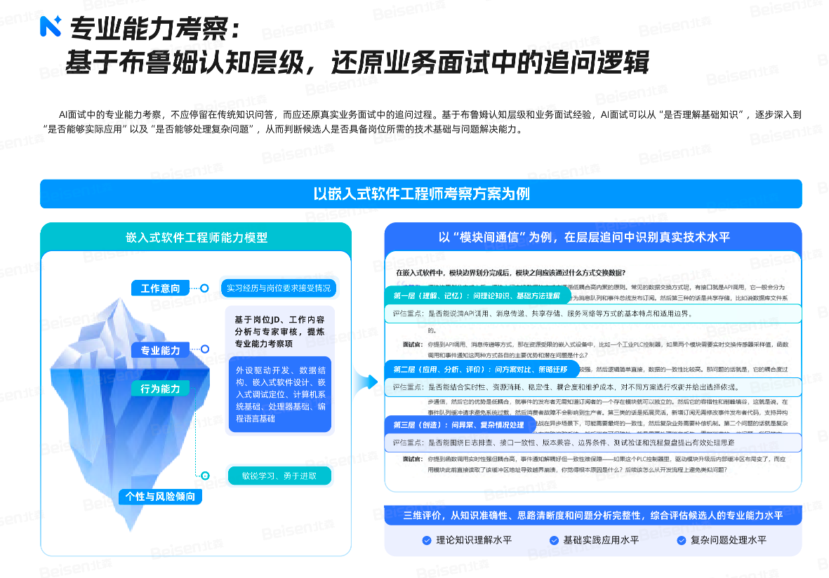 北森orMoka?2026年HR系统深度对比