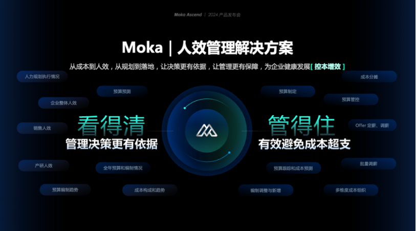 北森orMoka?2026年HR系统深度对比