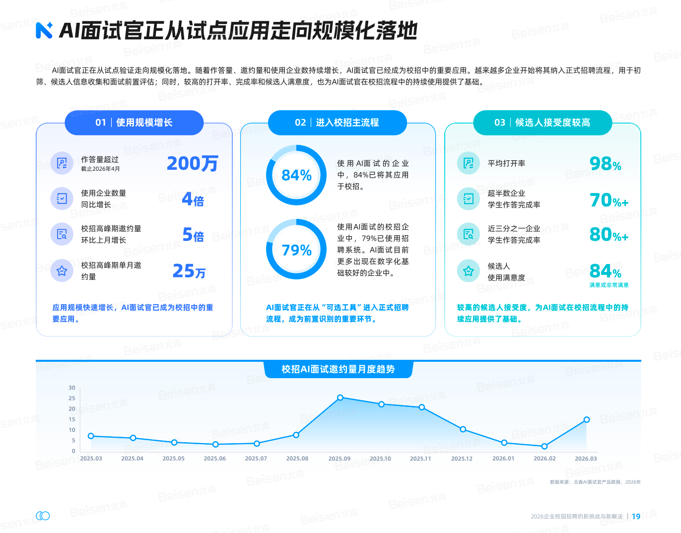 HR系统AI能力哪家强?2026年6大主流产品深度对比与选型建议