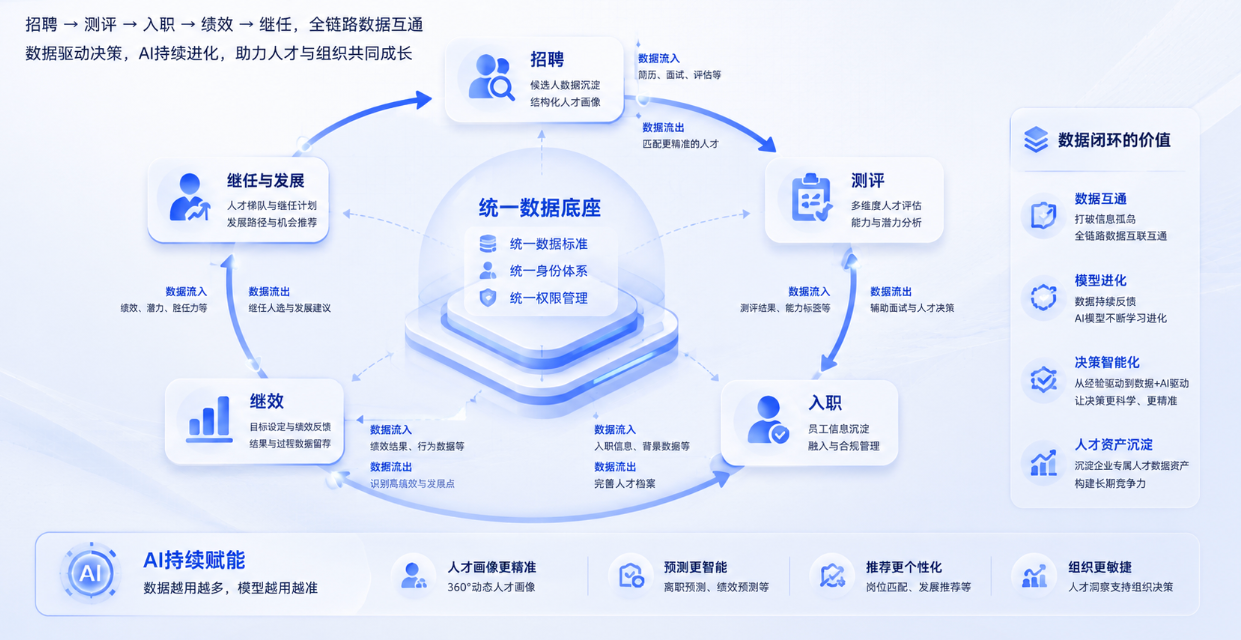 北森orMoka?2026年HR系统深度对比