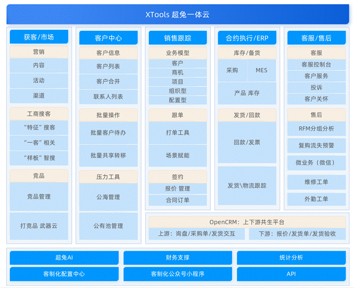 2026十大CRM品牌榜单:企业数字化转型选型手册