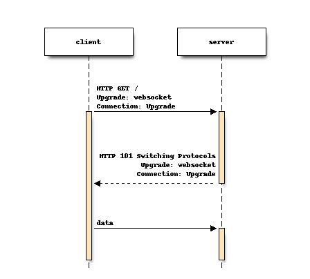 从 HAProxy 到 Envoy:数百万并发 WebSocket 连接迁移实践