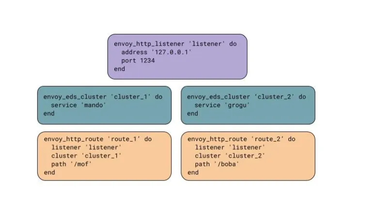 从 HAProxy 到 Envoy:数百万并发 WebSocket 连接迁移实践