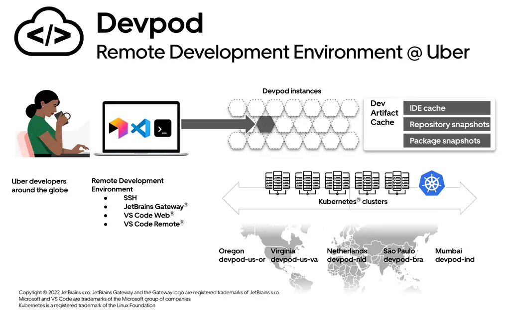 Devpod 远程开发实践:如何提升开发者生产力