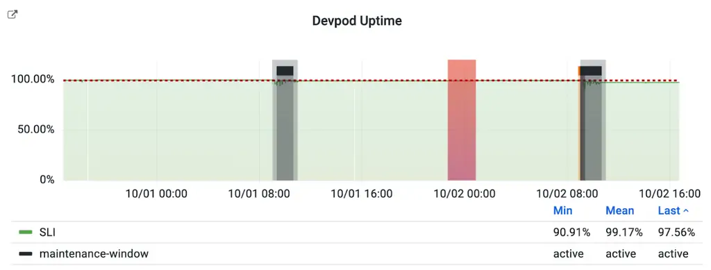 Devpod 远程开发实践:如何提升开发者生产力