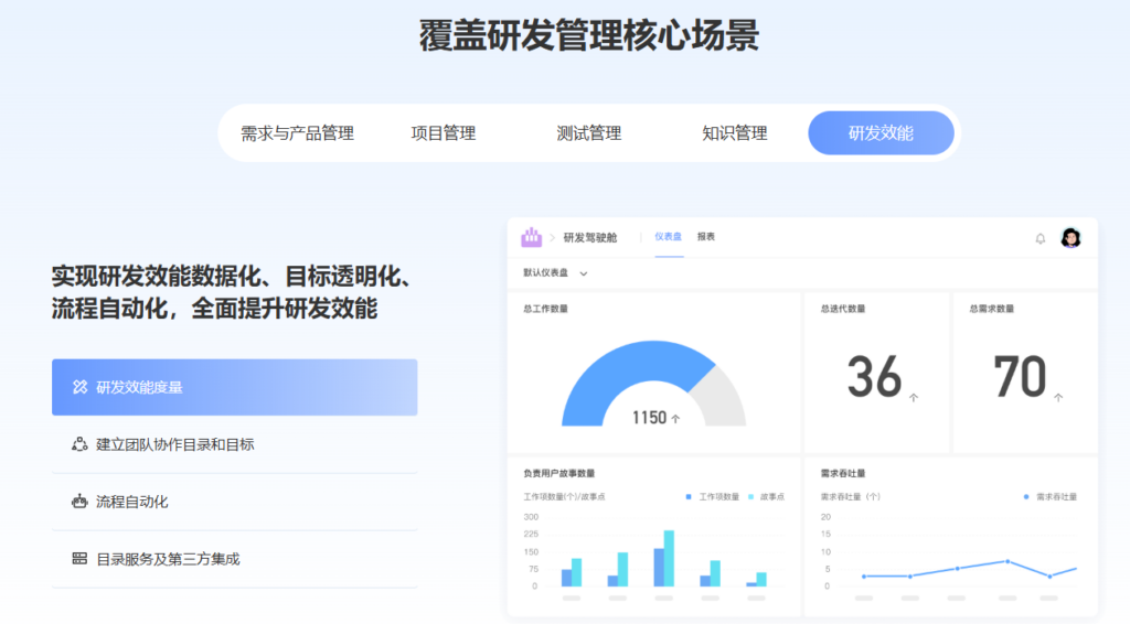 2026年研发管理平台盘点:10款产品能力与选型差异