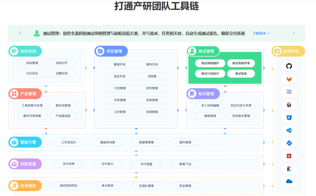 适合硬件研发团队的管理工具:10款平台横向对比