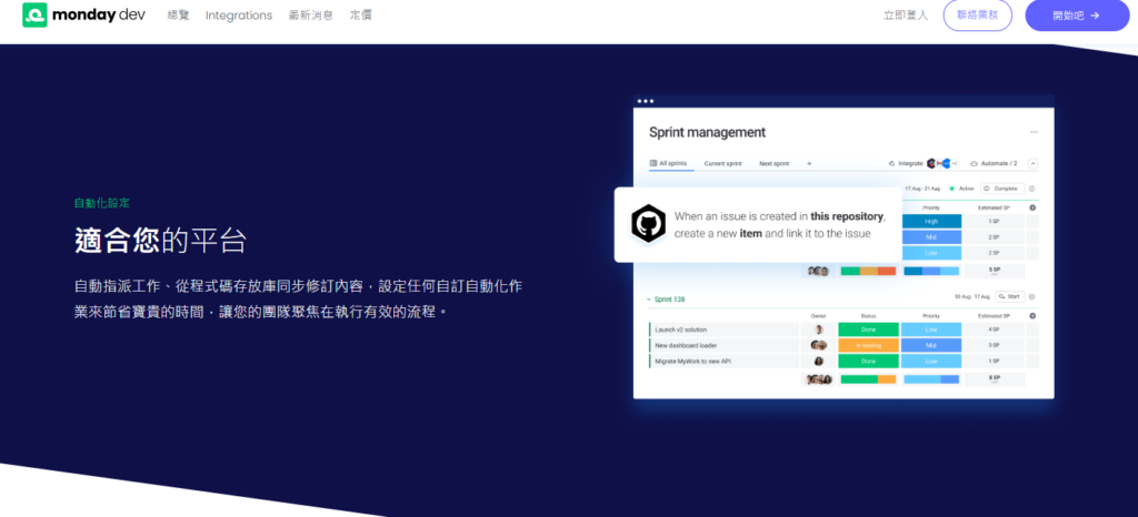一体化研发管理平台有哪些?8款主流工具功能对比