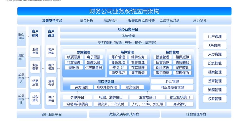 费用控制管理软件选型指南:14家国内外厂商全面对比
