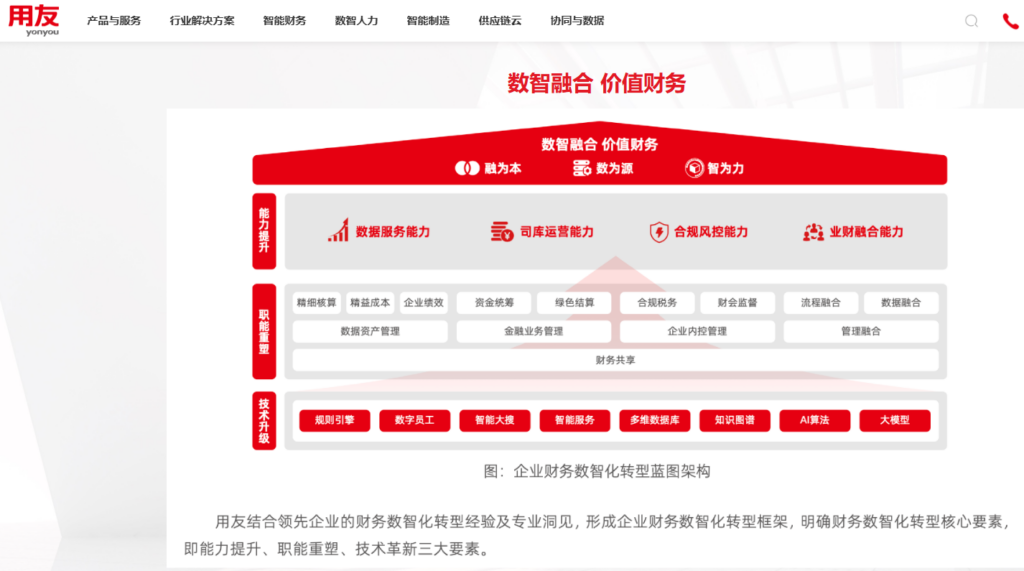 财务费用管理系统有哪些?9款主流产品功能分析