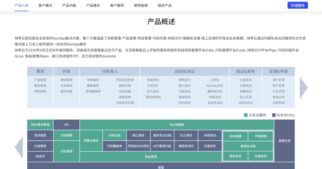 集团型企业适合用什么研发项目管理系统？10款产品分析