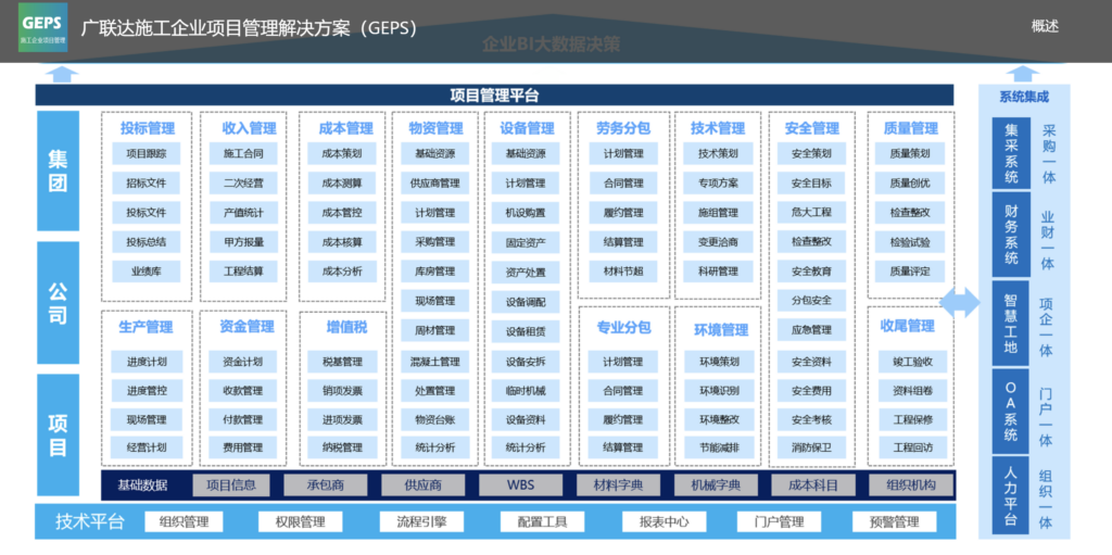 2026年项目成本管理软件盘点:8款系统选型参考