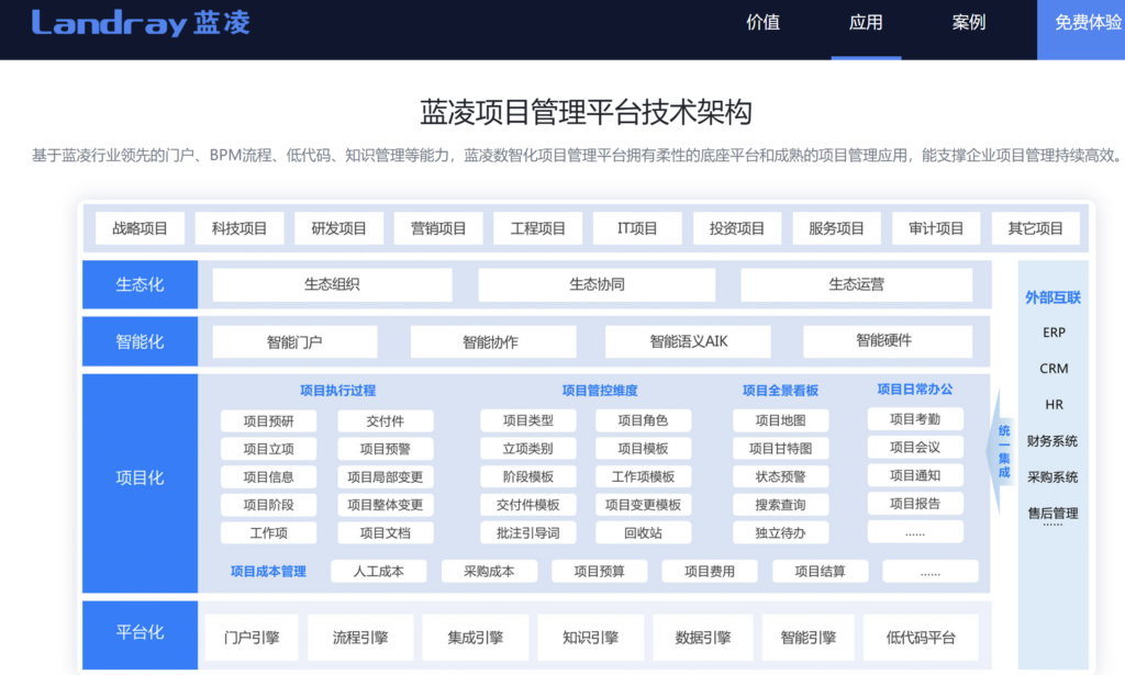 企业项目预算怎么管?8款项目管理平台对比